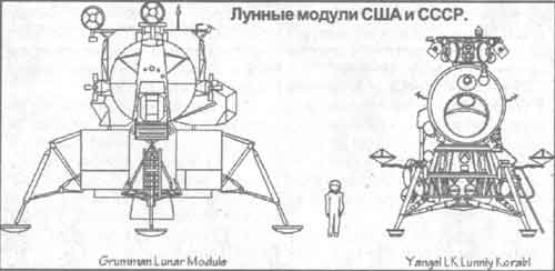 Лунные модули США и СССР