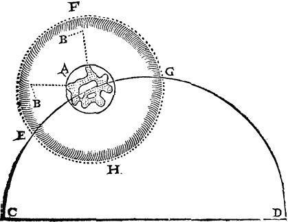 diagram as described in text