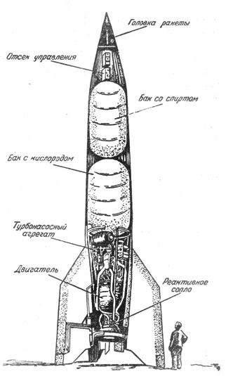 Название частей ракеты для детей. Ракета ФАУ 2 схема. Схема двигателя ракеты ФАУ-2. Ракета ФАУ 2 чертежи. ФАУ-2 баллистическая ракета характеристики.