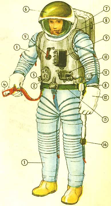 Части скафандра. Из чего состоит скафандр Космонавта. Конструкция космического скафандра. Детали скафандра. Части костюма Космонавта.