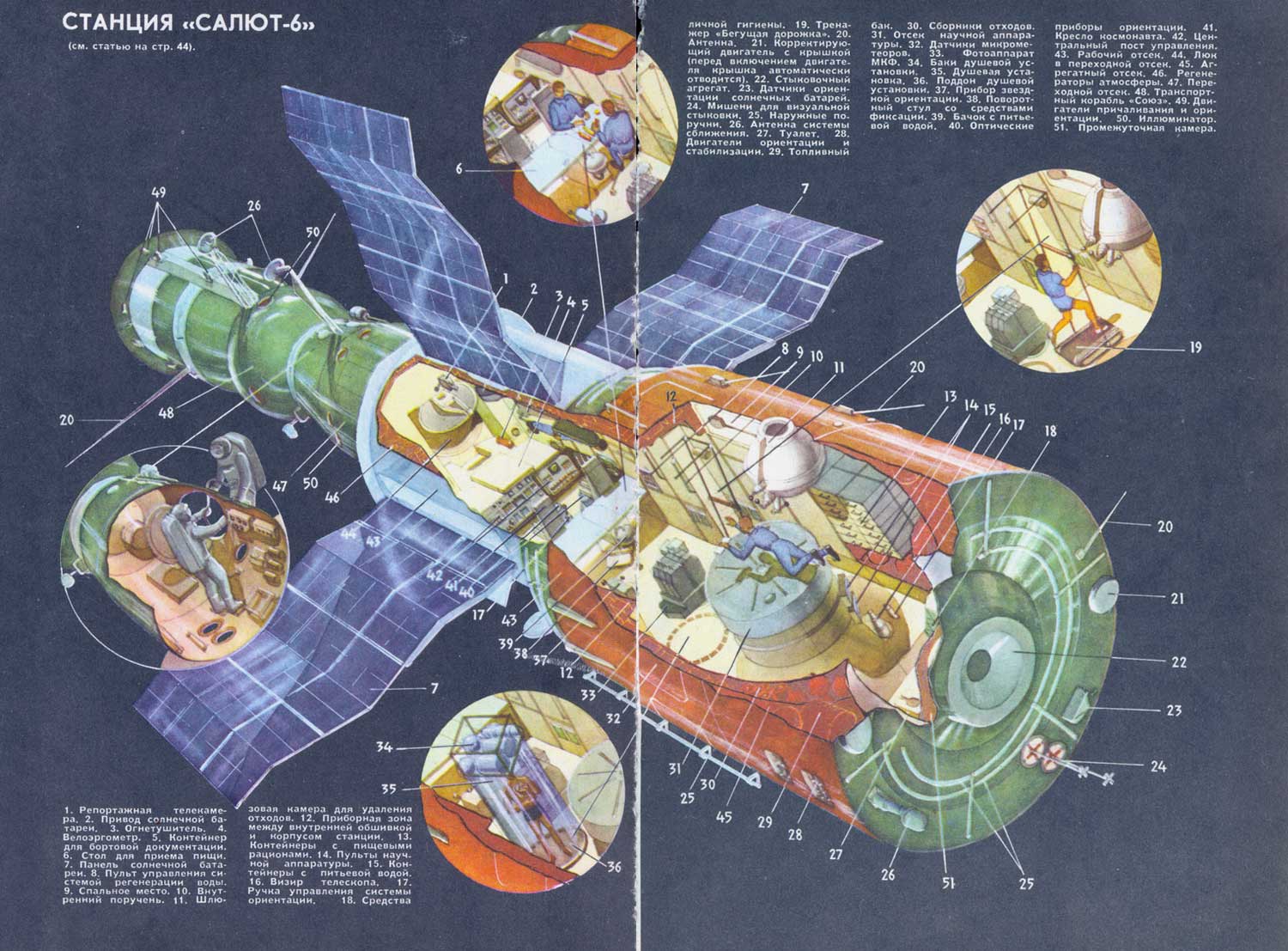 Союз 7 книга. Орбитальная станция салют 7 схема. Салют-6 орбитальная станция макет. Станция салют 4 внутри. Станция салют 1 вид сбоку.