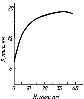 Cnh/ 7